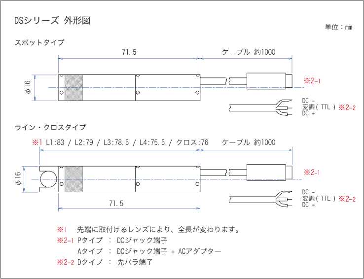 DSシリーズ　外形図